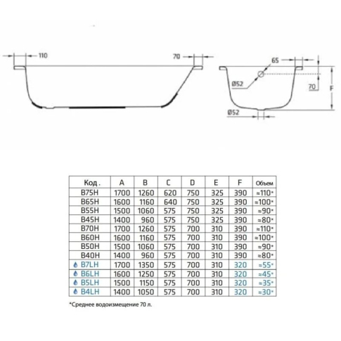 Ванна стальная BLB Universal HG 150*75 см, с шумоизоляцией																													 - картинка 5